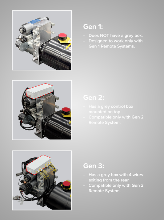 Power Pack 12V/24V (Gen 1, Gen 2, Gen 3)