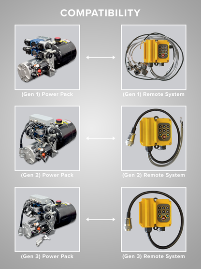 Power Pack 12V/24V (Gen 1, Gen 2, Gen 3)