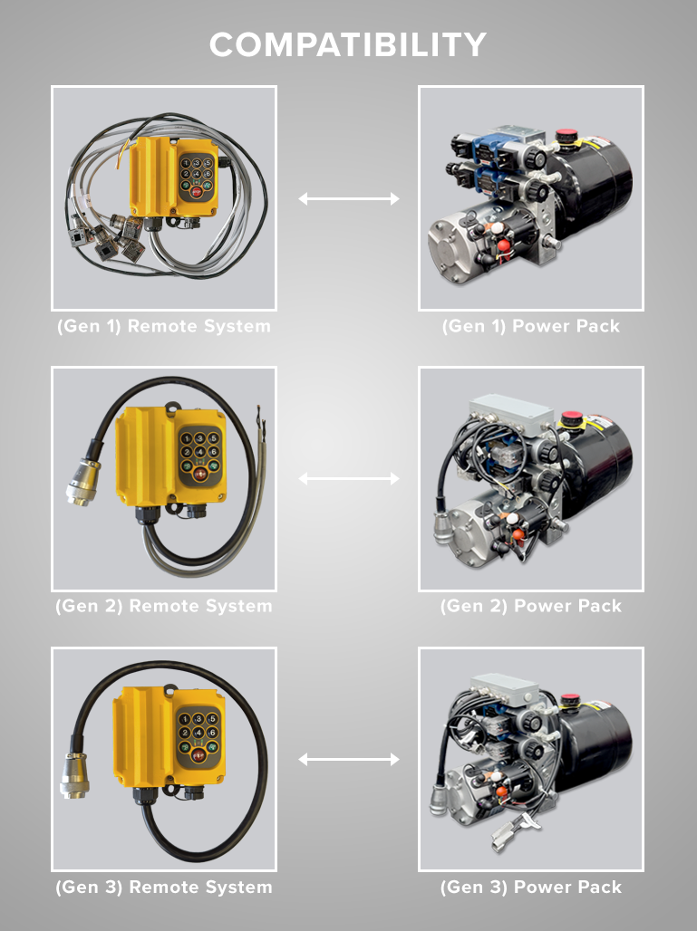 Remote Control System (Gen 1, Gen 2, Gen 3)