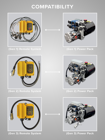 Remote Control System (Gen 1, Gen 2, Gen 3)
