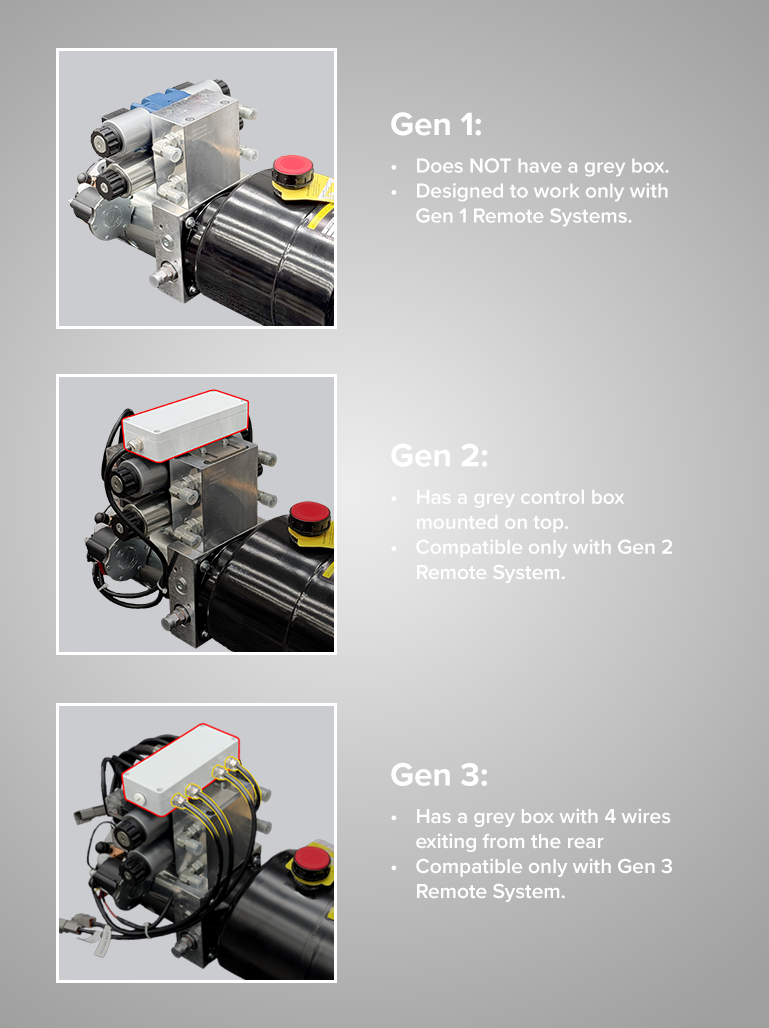 Power Pack 12V/24V (Gen 1, Gen 2, Gen 3)